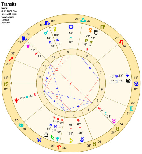 牡羊座満月図