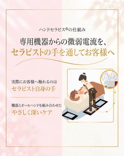 ハンドセラピスの専用機器からの微弱電流をセラピストの手を通して施術する仕組み