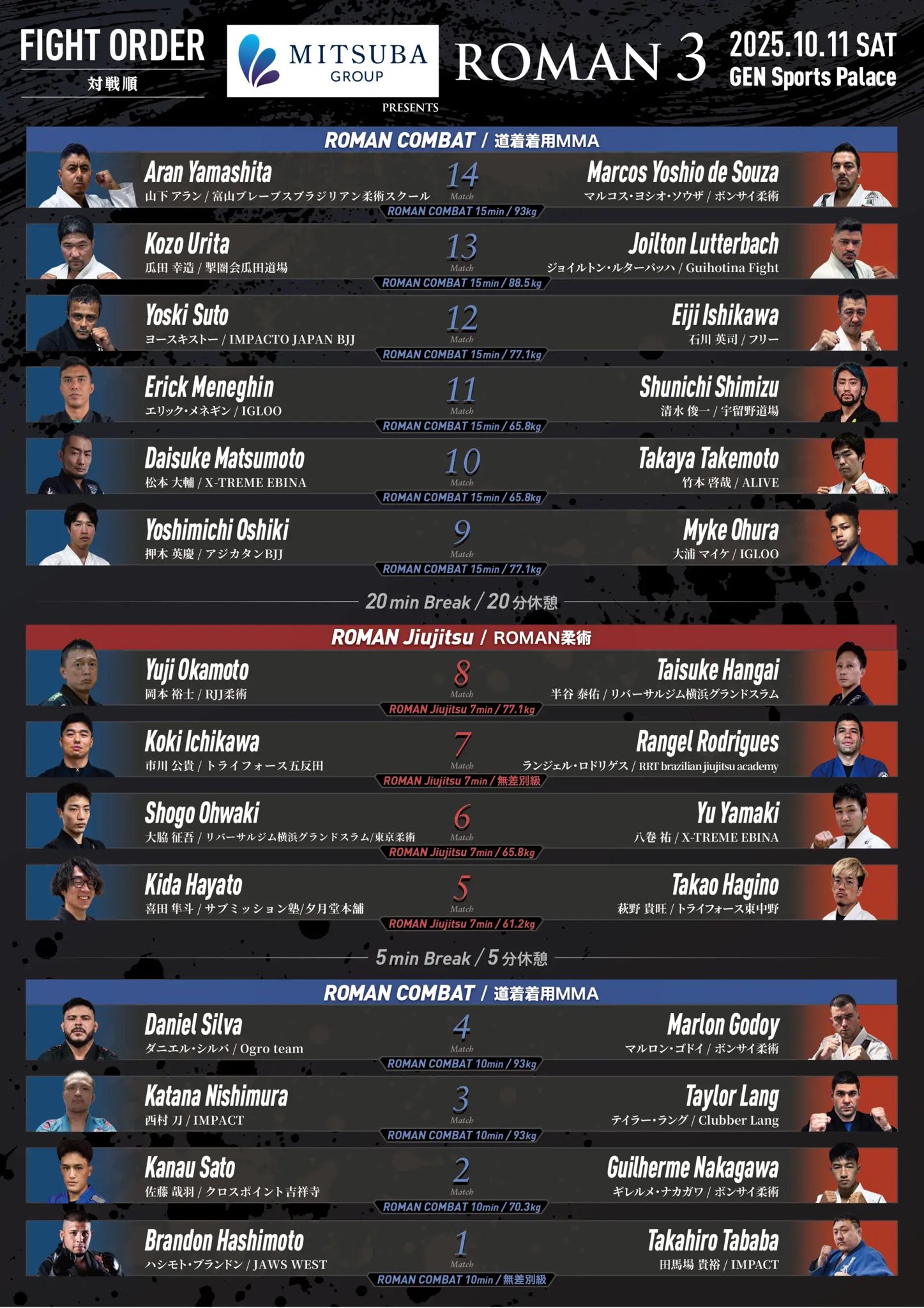 ローマンIII試合順決定