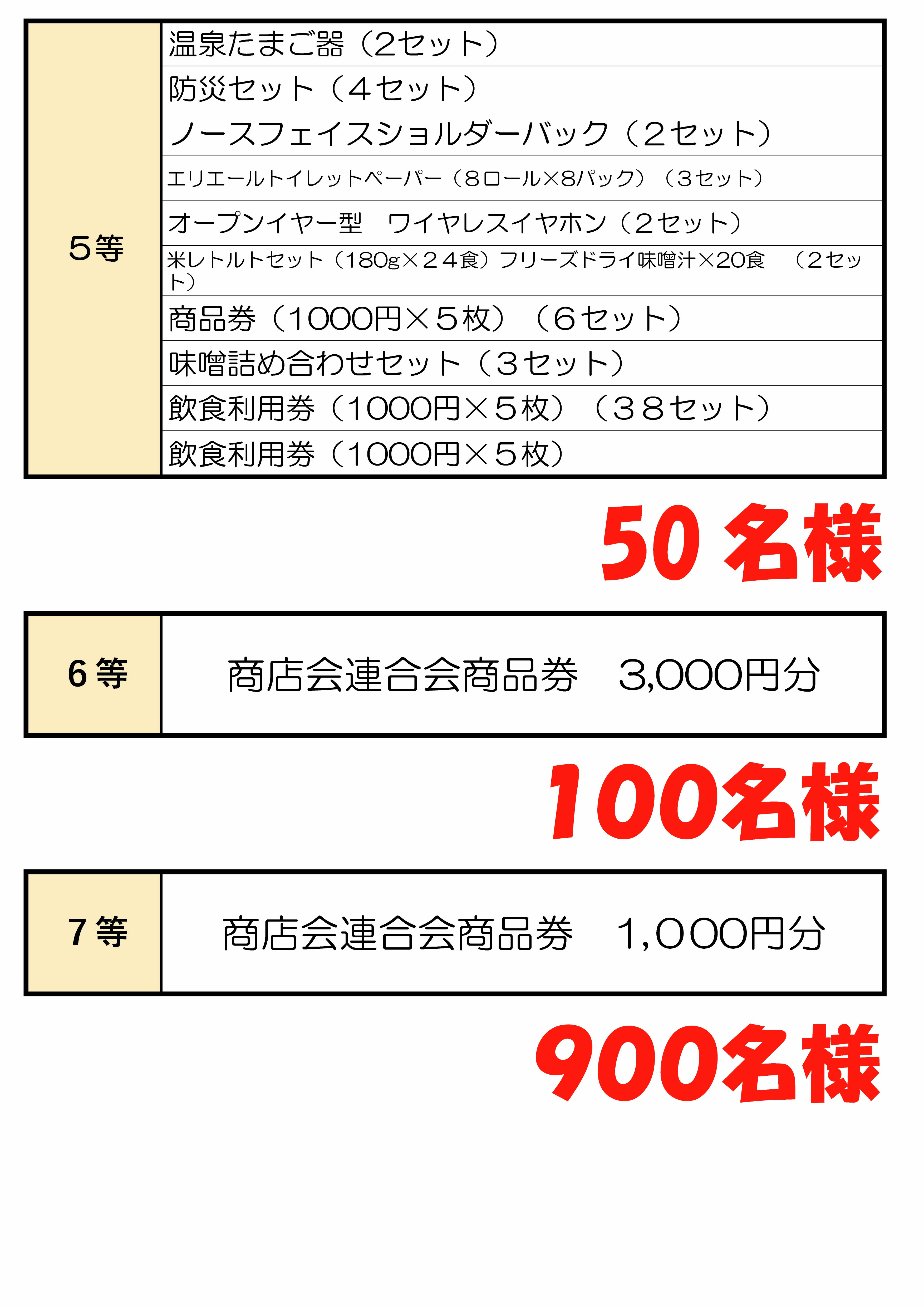 大抽選会賞品一覧 - 矢吹町くらし応援商品券