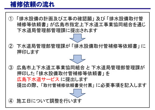 補修依頼の流れ.jpg