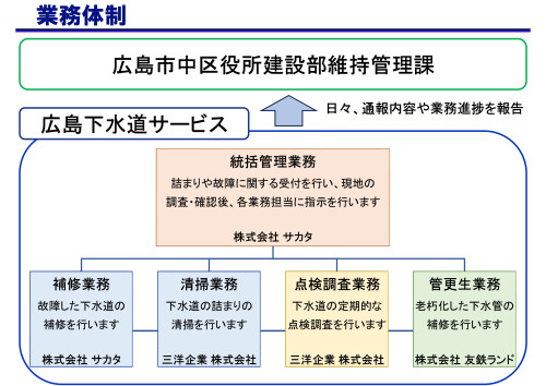 業務内容_page-0001.jpg