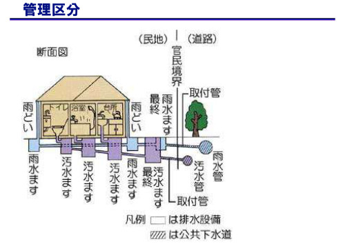 管理区分.jpg