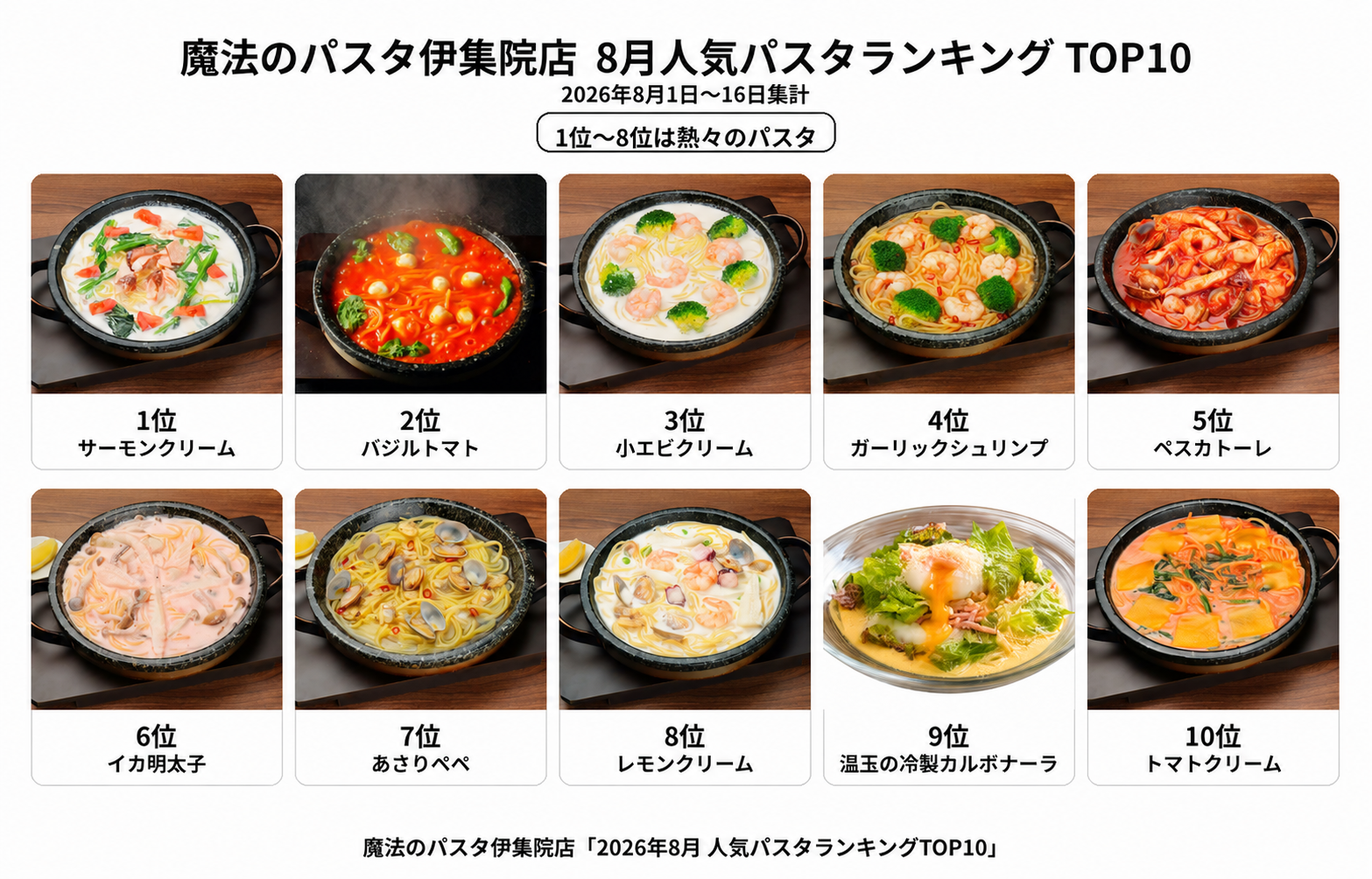 魔法のパスタ伊集院店 2026年8月 人気パスタランキングTOP10