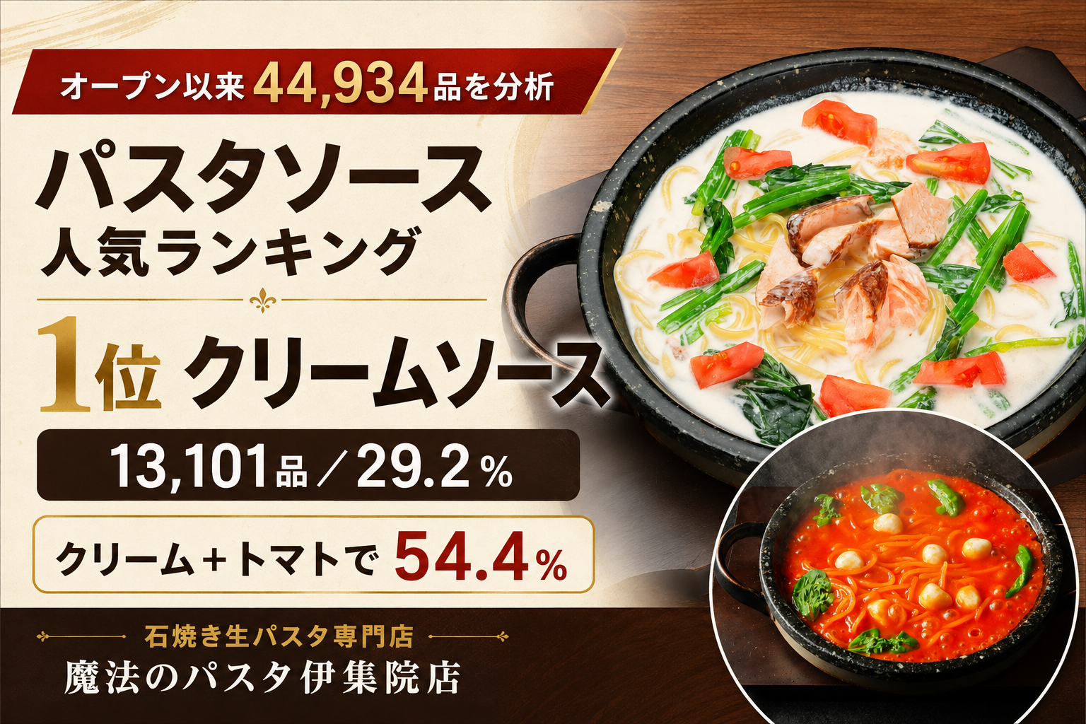 魔法のパスタ伊集院店 パスタソース人気ランキング 1位クリームソース