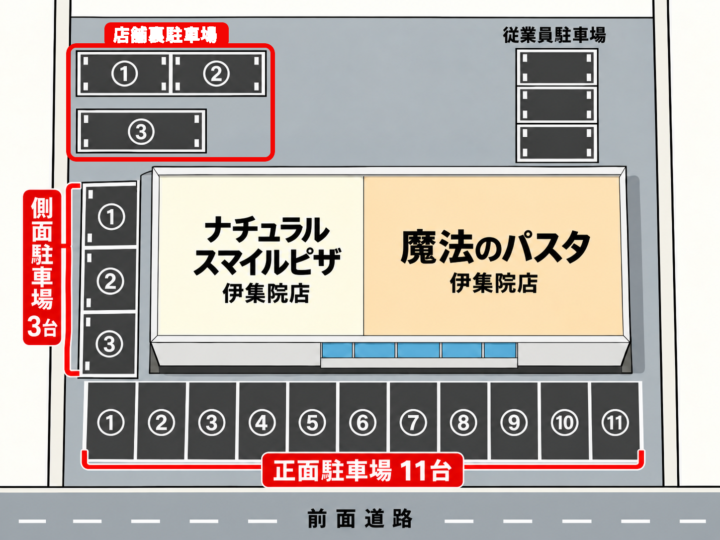 魔法のパスタ伊集院店の駐車場案内図。正面11台、側面3台、店舗裏3台の全17台