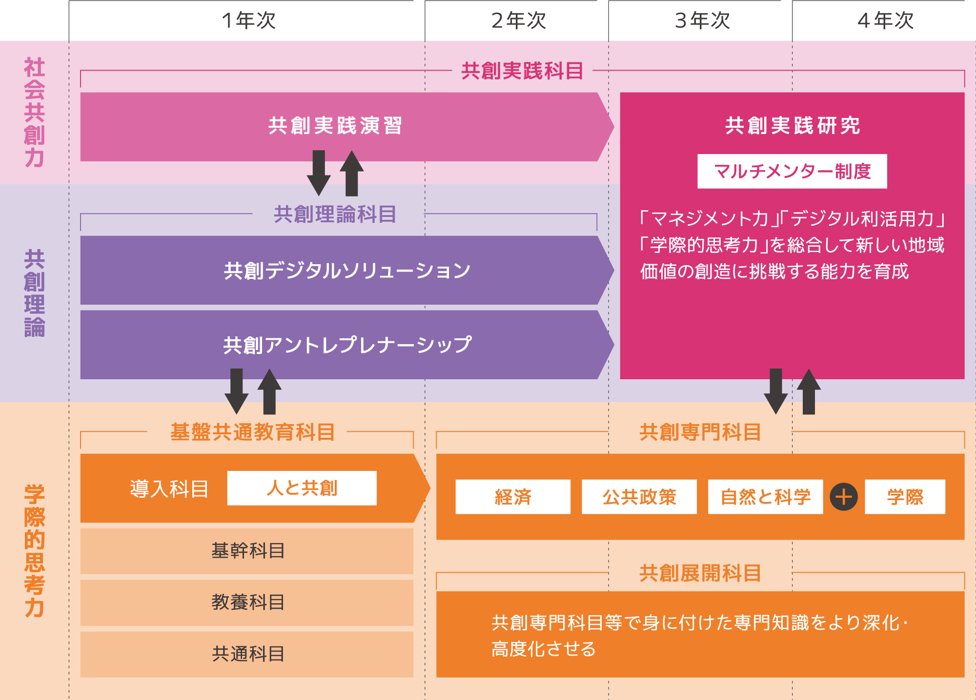 カリキュラム図