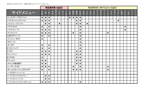 アレルギー情報ピザッツ サイド　2023.9.png