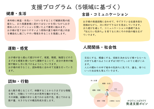 ５領域資料２.png