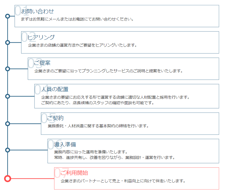 小売店・催事・ポップアップストアの運営代行について