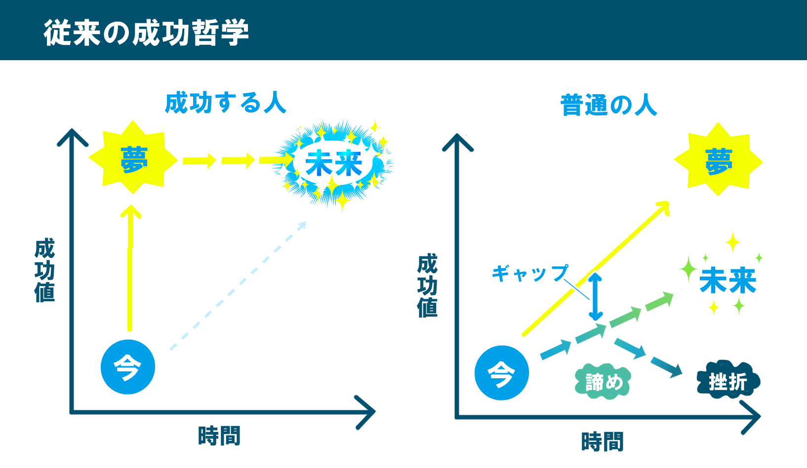 ノーベル平和賞理論とは