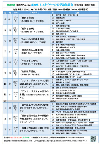 キエスタon-line水曜塾「医学論」