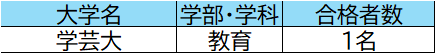 合格実績2023-4.png