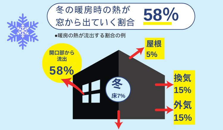 冬の暖房時.jpg