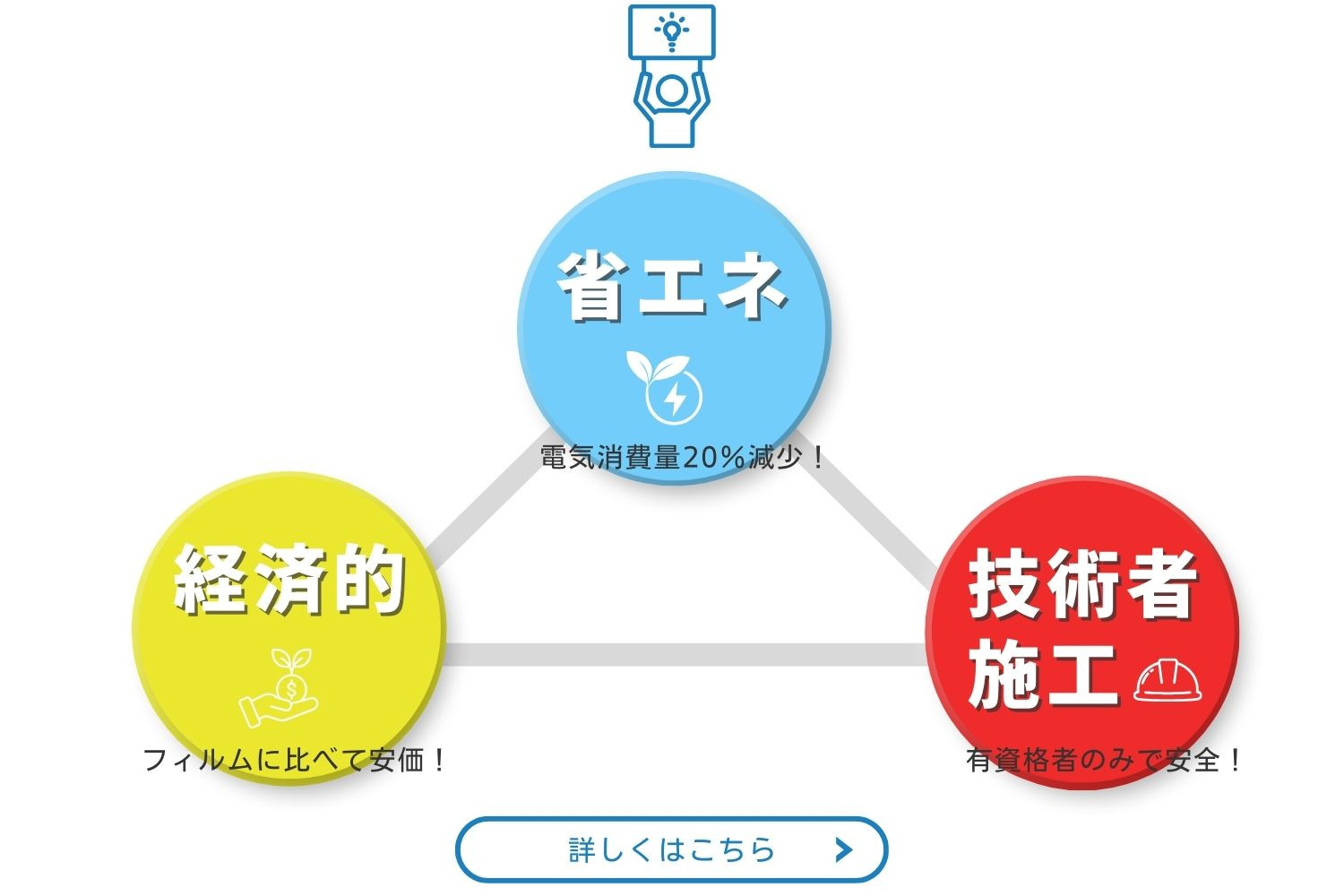 コーティングのメリット三角.jpg