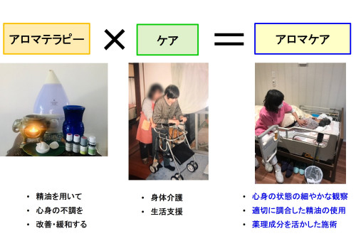 アロマケアの概念.jpg