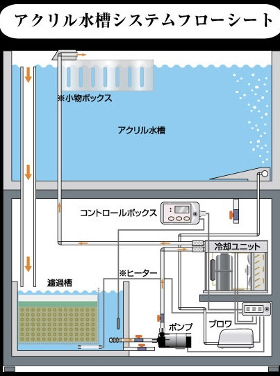 料金について