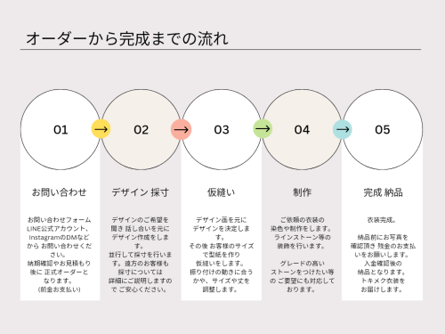 Beige Modern Business Project Process Flow Graph_20240812_123257_0000.png