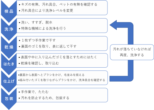 フロー図.png