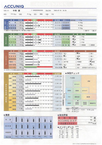 体脂肪率が15％をきりました！