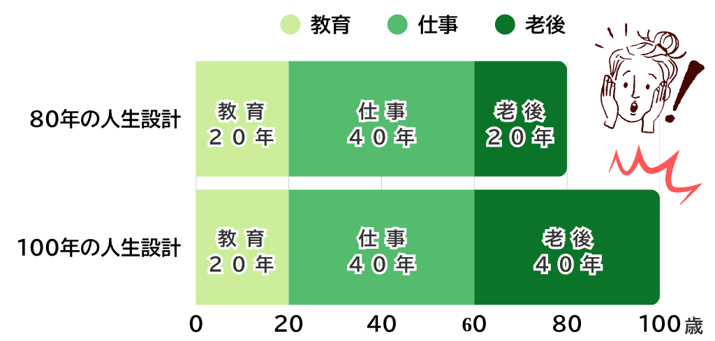 HPシニア生活環境オーガナイズ.png