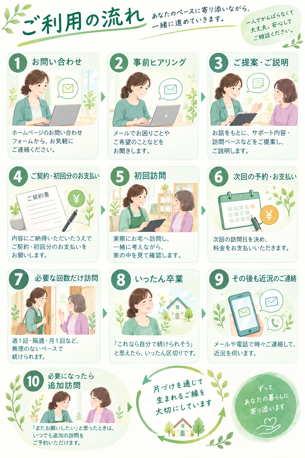 片づけサポートご利用の流れ.png