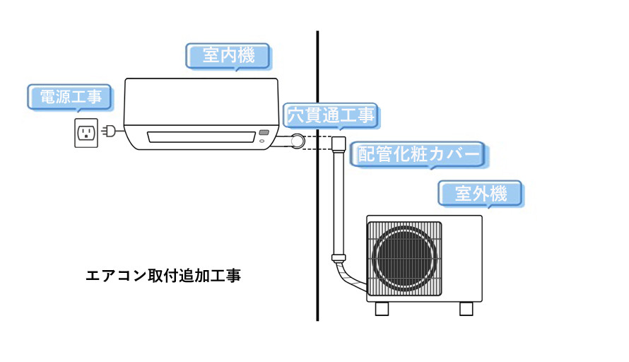 京王線,調布のエアコン専門 Air Home Made