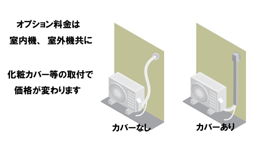 調布市.三鷹市.府中市.狛江市.武蔵野市.エアコン工事