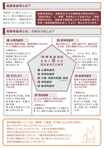 高齢者虐待防止　虐待とは.png