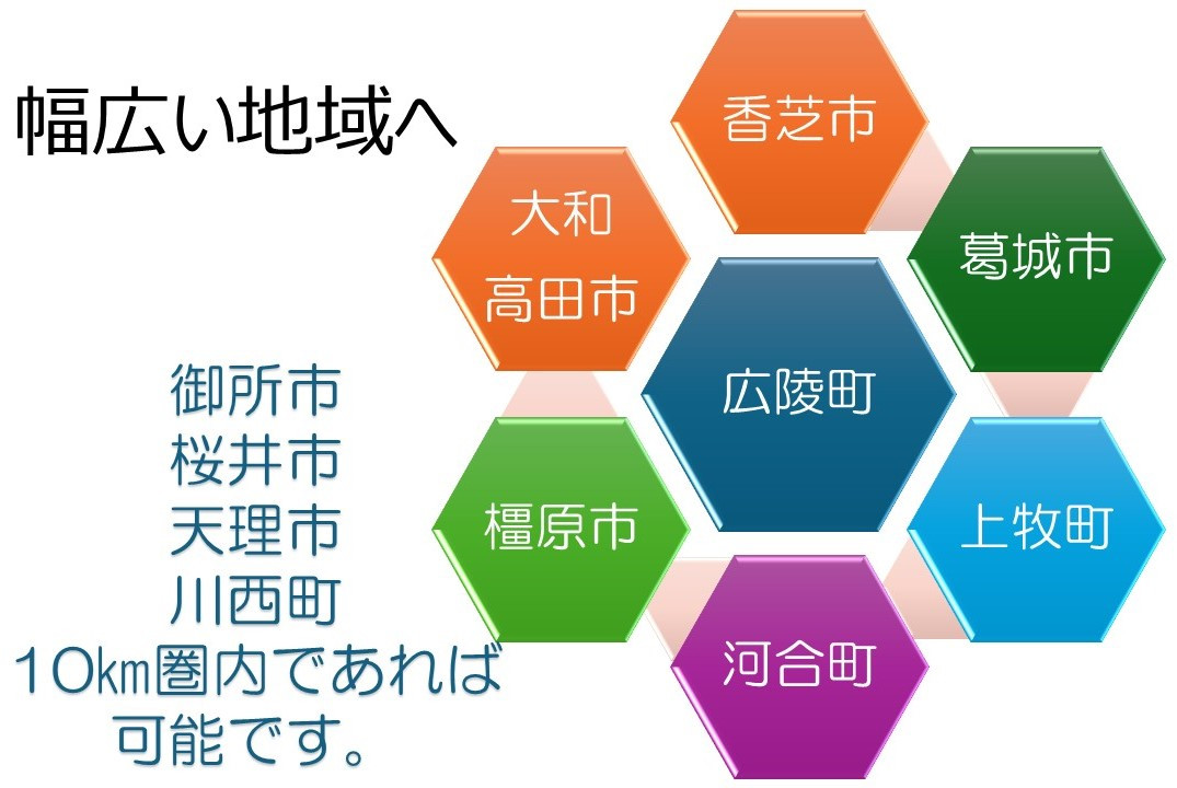 私たちアニーは幅広い地域へ訪問いたします
