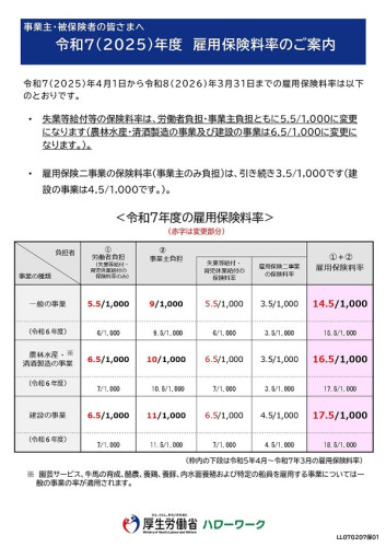 令和７年分雇用保険料率の改正について(厚労省チラシ）_page-0001.jpg