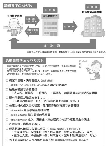 R7.3.3以降用　国見町商工会・マル経融資制度のご案内_page-0002.jpg