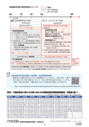 育児・介護休業法の改正について（R7.4.1～）_page-0006.jpg