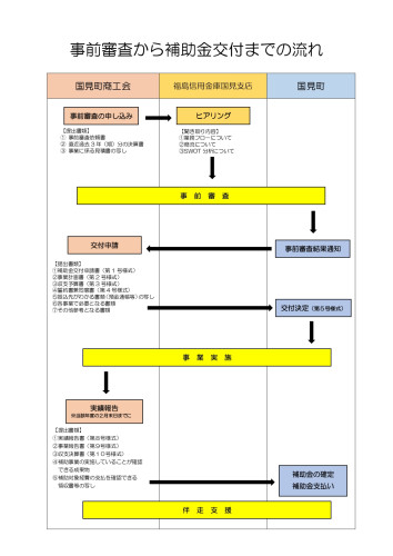 R7町補助金一覧・国見町企業支援補助金の流れ_page-0002.jpg