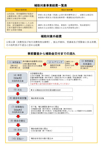 人材育成支援事業補助金チラシ_page-0002.jpg