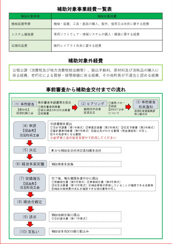 設備投資支援事業補助金チラシ_page-0002.jpg