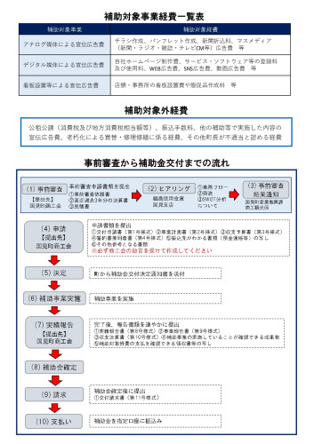 魅力発信支援事業補助金チラシ_page-0002.jpg