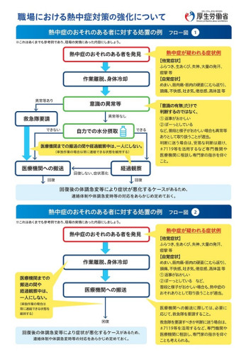 【厚労省】職場における熱中症対策の強化についてチラシ（労働安全衛生規則改正）_page-0002.jpg
