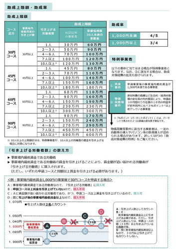 令和7年度 業務改善助成金リーフレット_page-0002.jpg