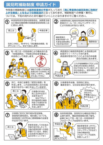 国見町 補助制度(概要版)および申請ガイド_page-0002.jpg