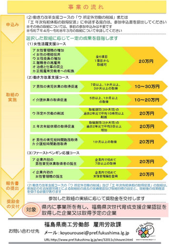 (県雇用労政課)_R7企業の魅力アップ奨励金チラシ_page-0002.jpg
