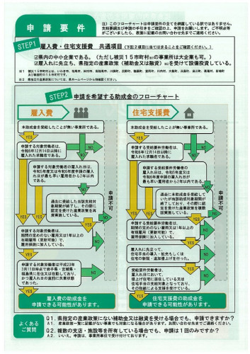 令和7年度 ふくしま産業復興雇用支援助成金チラシ_page-0002.jpg
