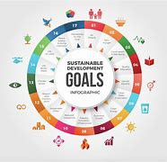 SDGs