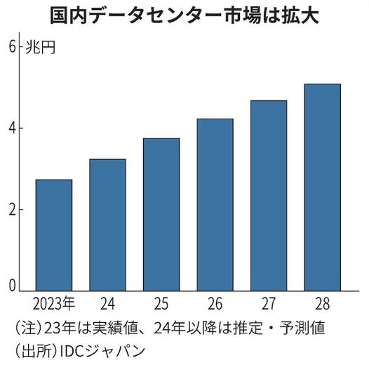 方面調査サービス委託ソリューション