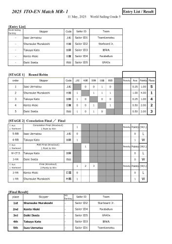 2025 MR1_5Team4Boat_RR_Fin.jpg