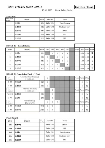 2025 MR-2 Result.jpg