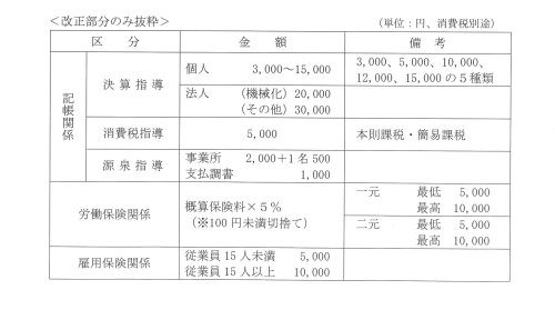 手数料改正のお知らせ.jpg