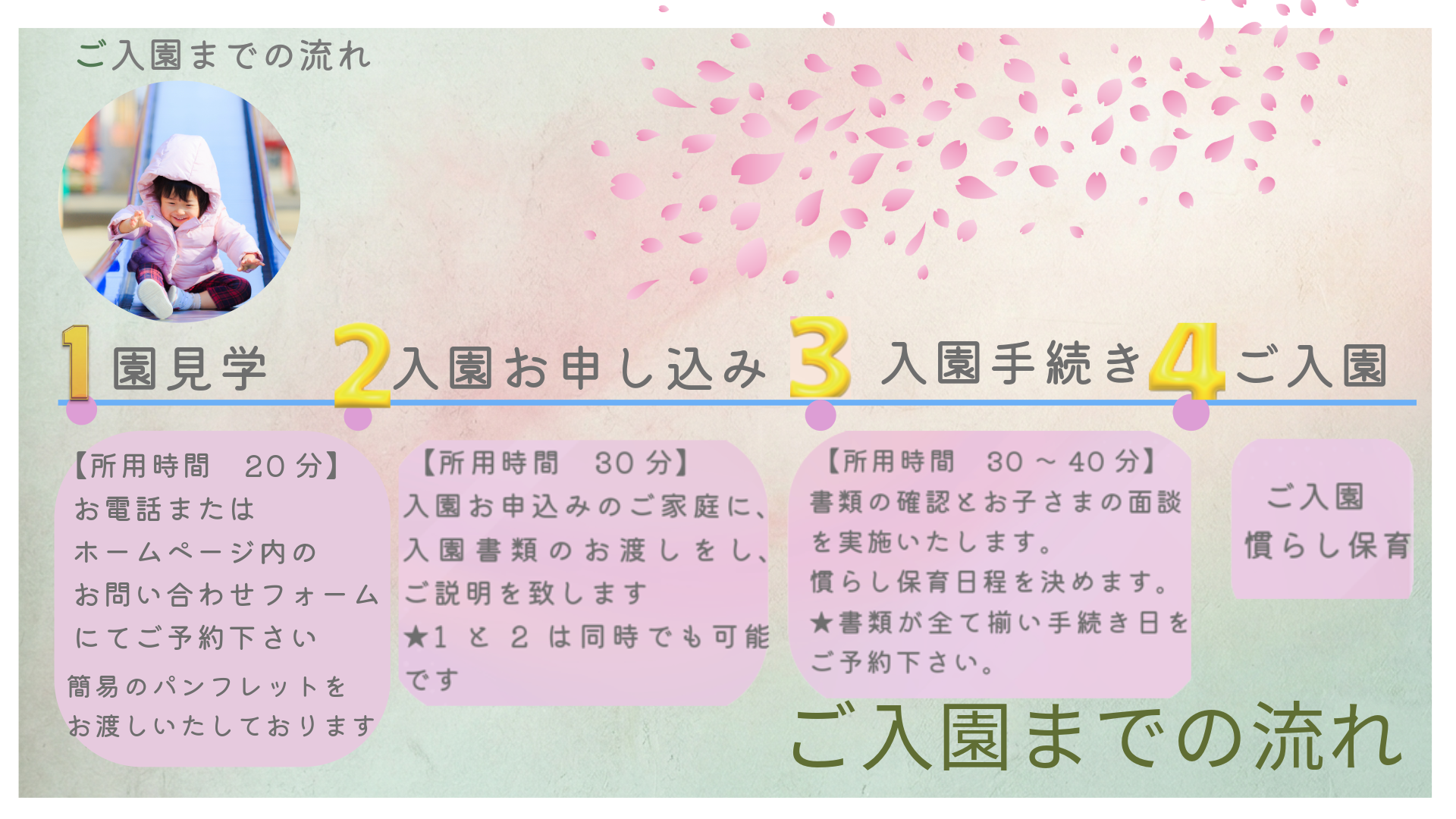 入園流れ