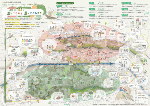 農の風景育成地区