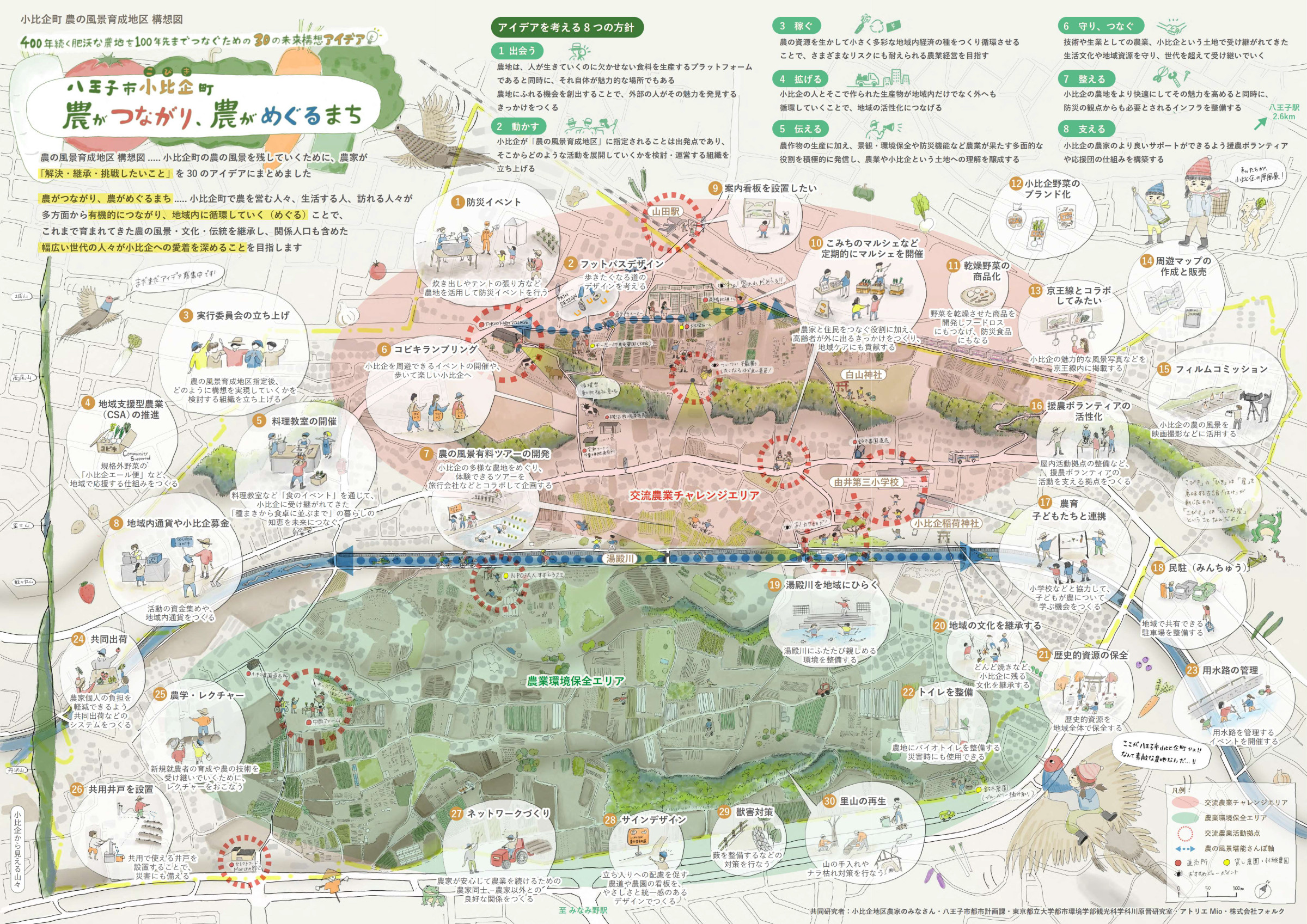 農の風景育成地区